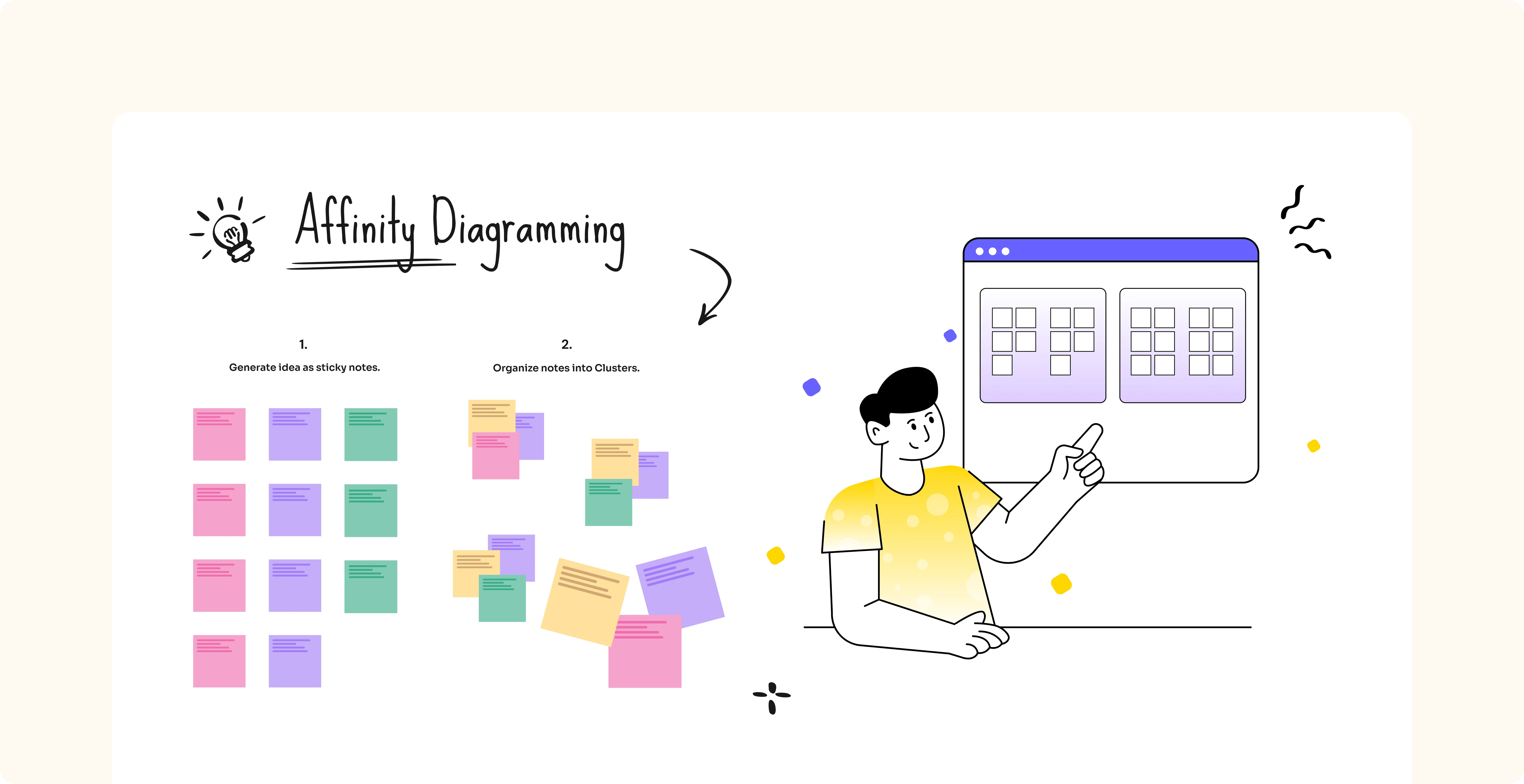 Mastering the Affinity Diagram for Effective Collaboration