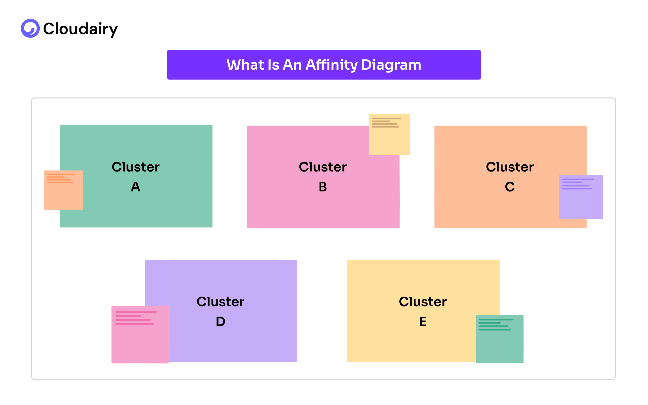 Affinity Diagrams: Improve Your Team Collaboration