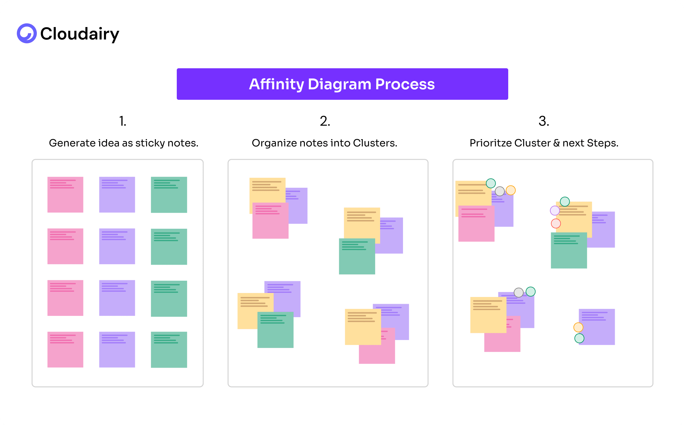 Affinity Diagrams: Improve Your Team Collaboration