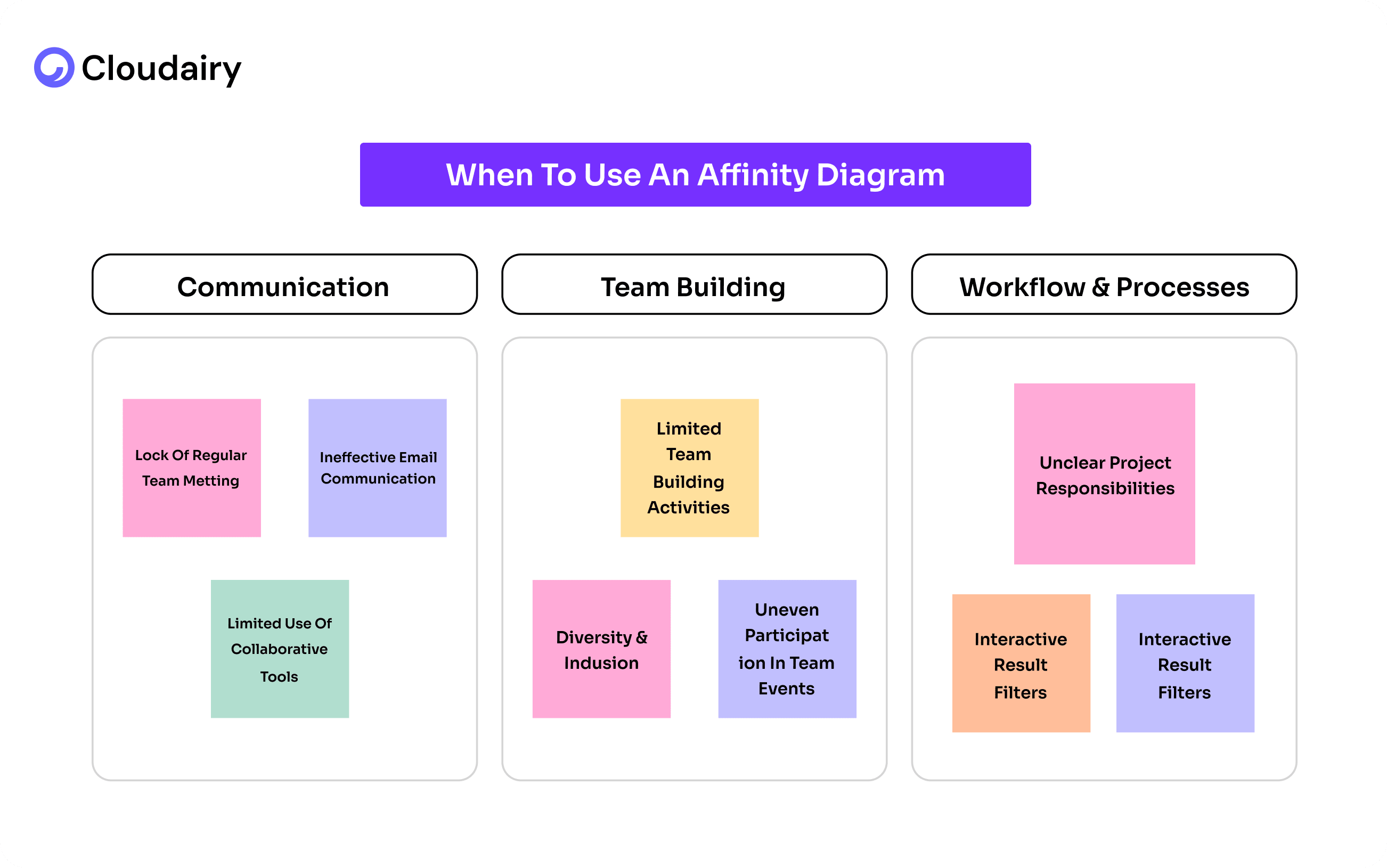 Affinity Diagrams: Improve Your Team Collaboration