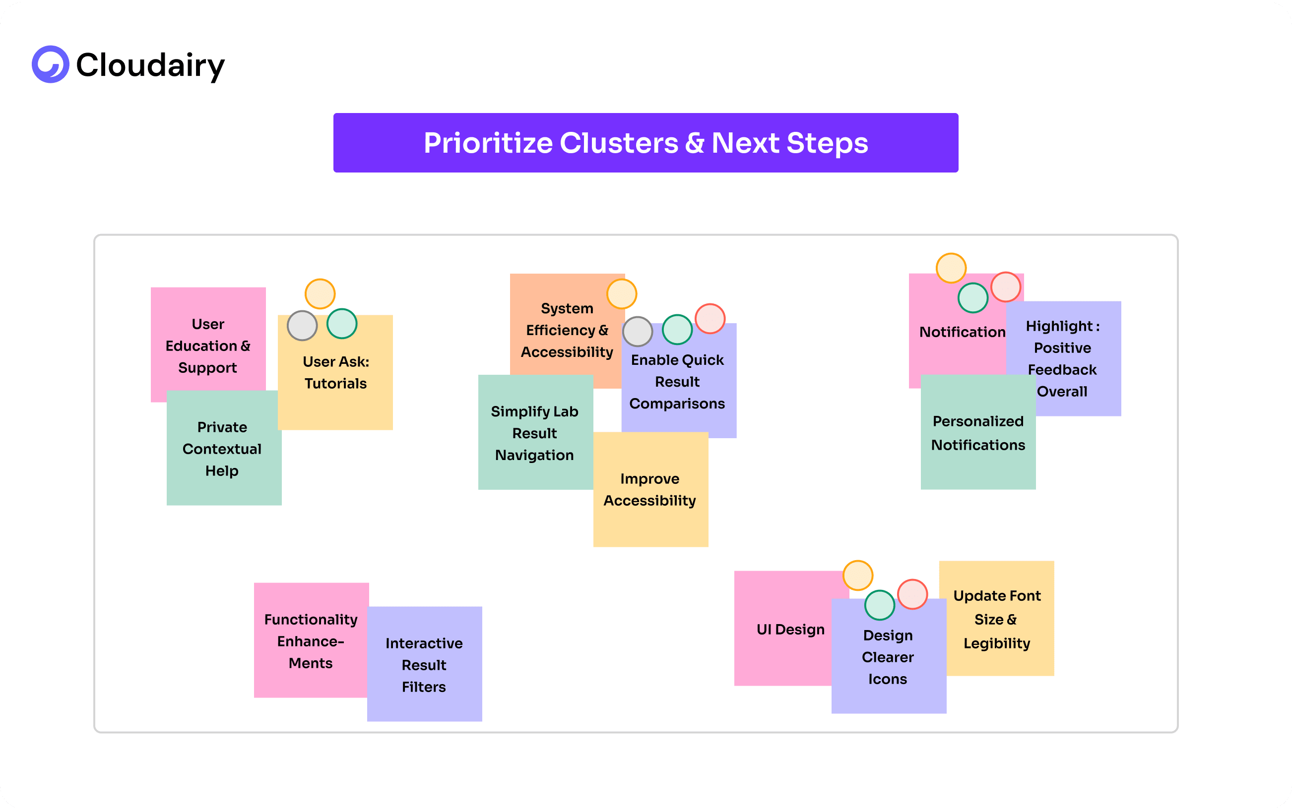 Affinity Diagrams: Improve Your Team Collaboration