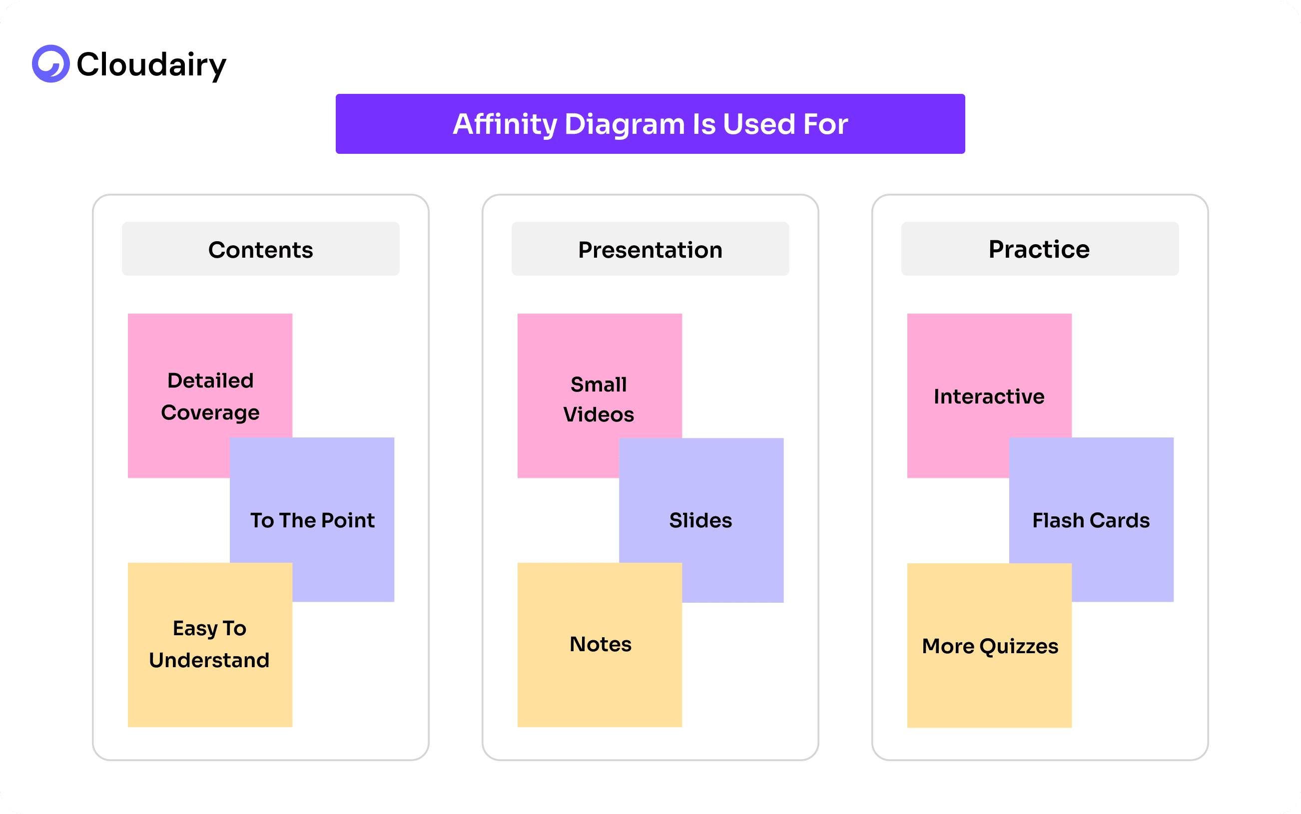 Affinity Diagrams: Improve Your Team Collaboration
