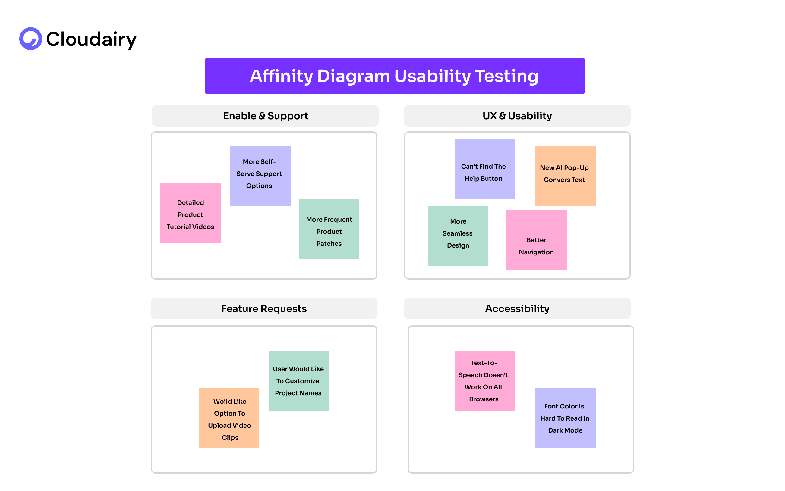 Affinity Diagrams: Improve Your Team Collaboration