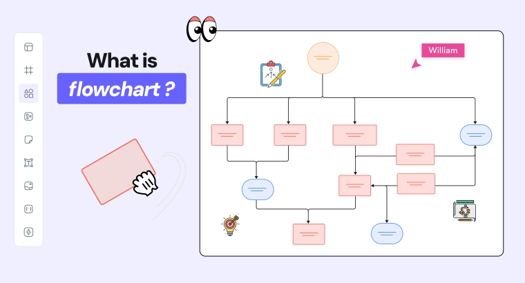 What Is a Flowchart?
