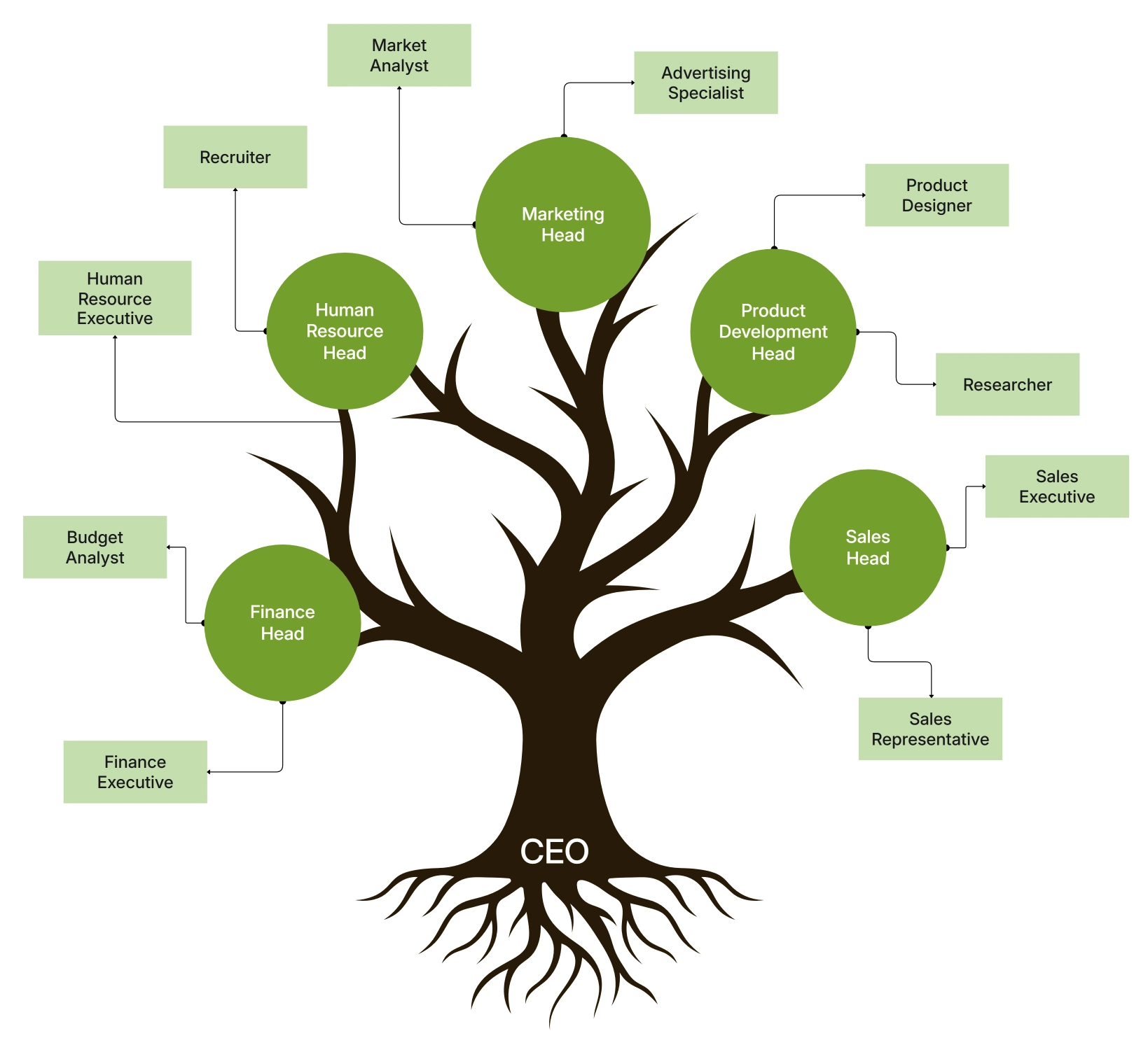 What is a Tree Diagram: Definition, Types, and Guide