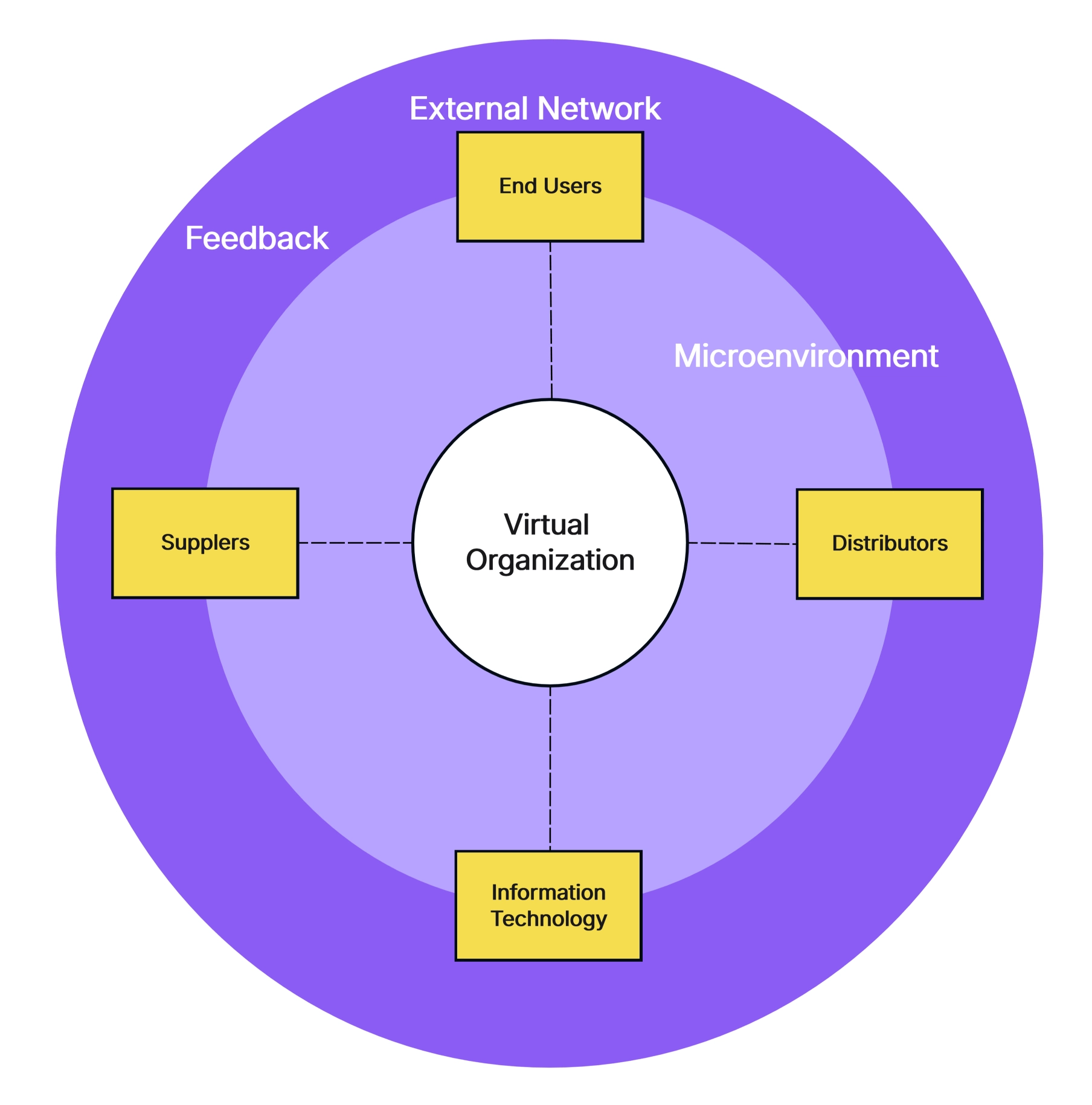 What is an Organizational Chart: Definition, Types & Guide