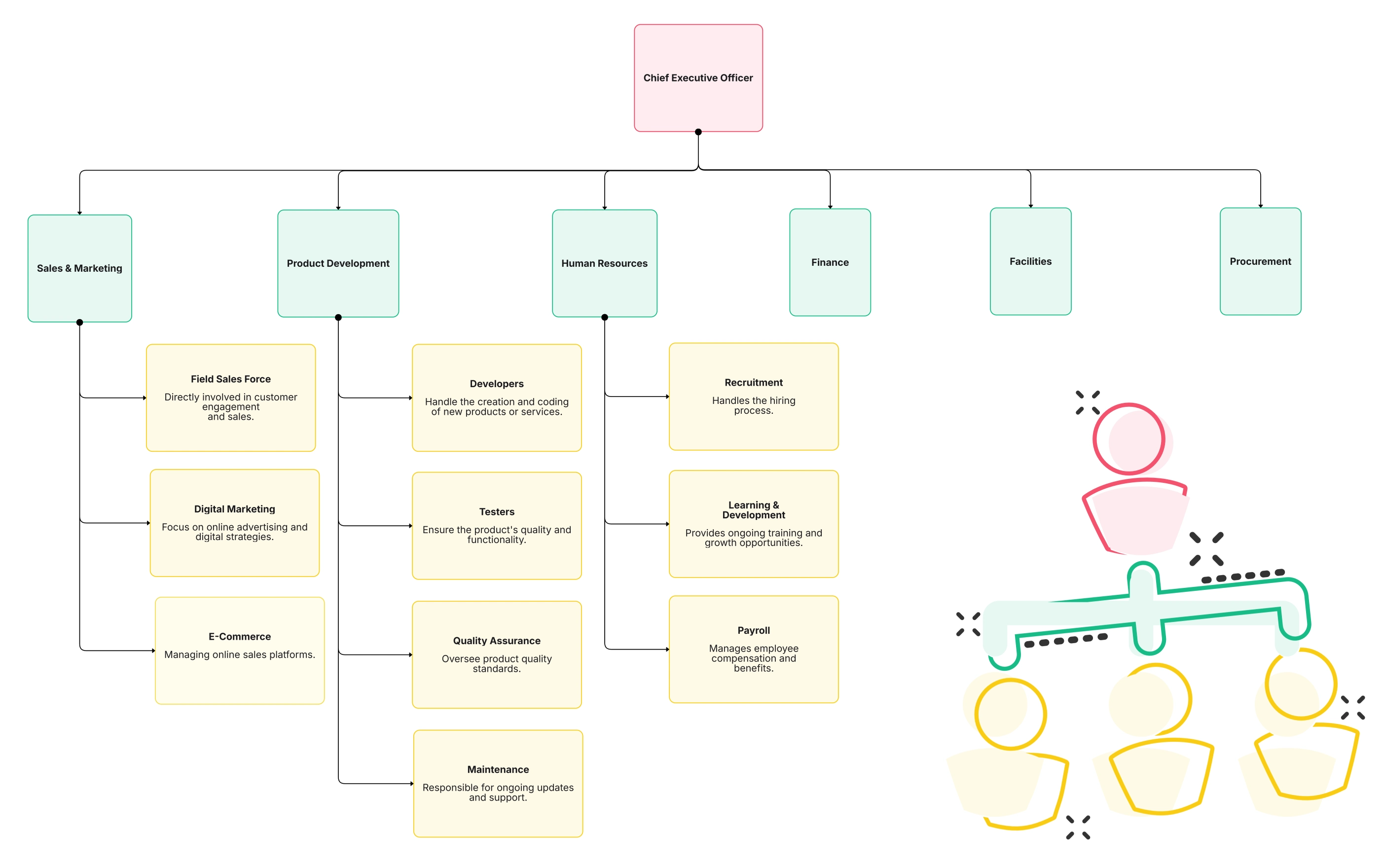 What is an Organizational Chart: Definition, Types & Guide