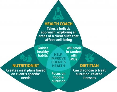 Not known Factual Statements About Holistic Doctor Springfield Mo 