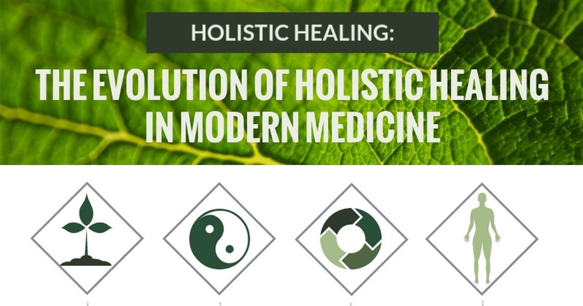 Indicators on Holistic Doctor Springfield Mo You Need To Know
