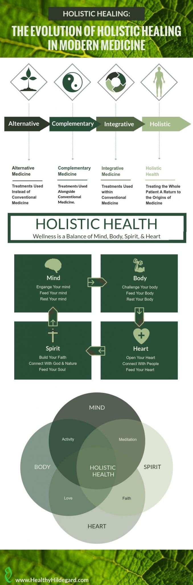 Holistic Doctor Springfield Mo - An Overview