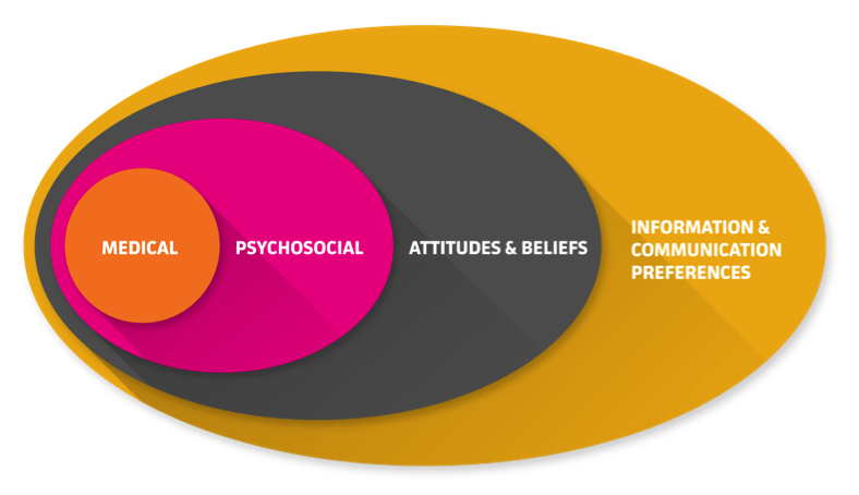 Holistic Doctor Springfield Mo for Dummies