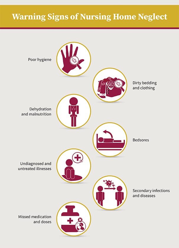 The Definitive Guide to Nursing Home Abuse Lawsuit