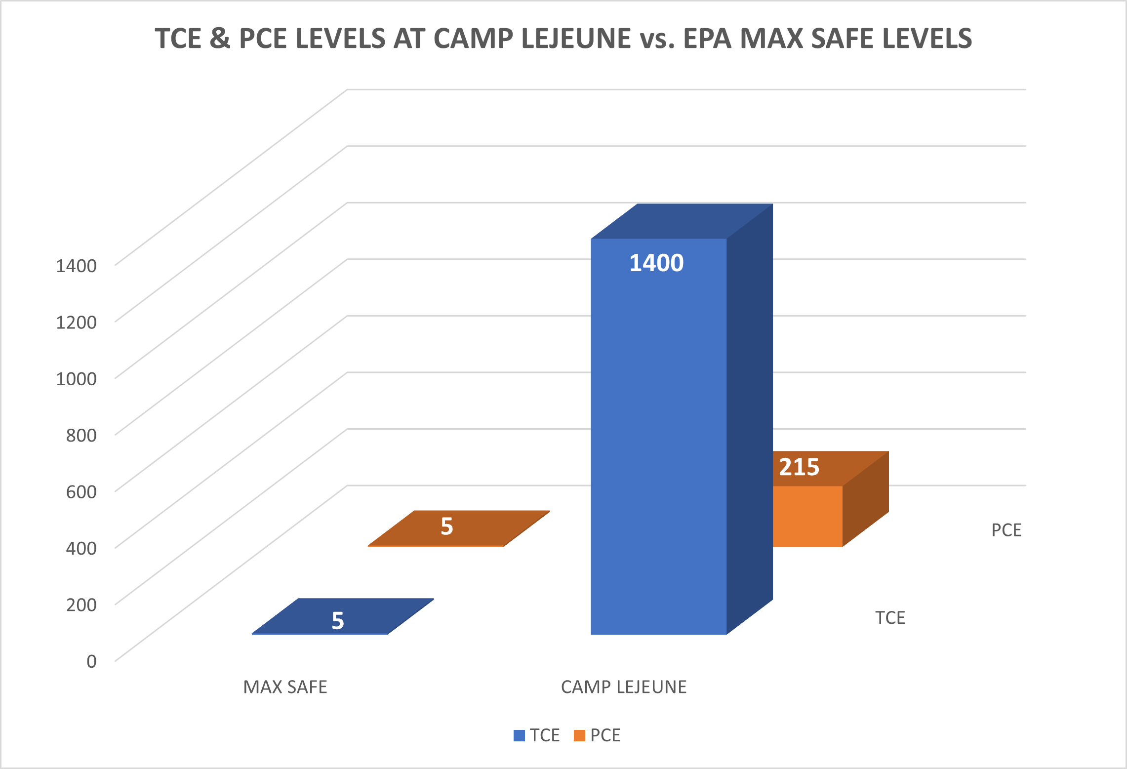 A Biased View of Toxic Water Exposure On Base