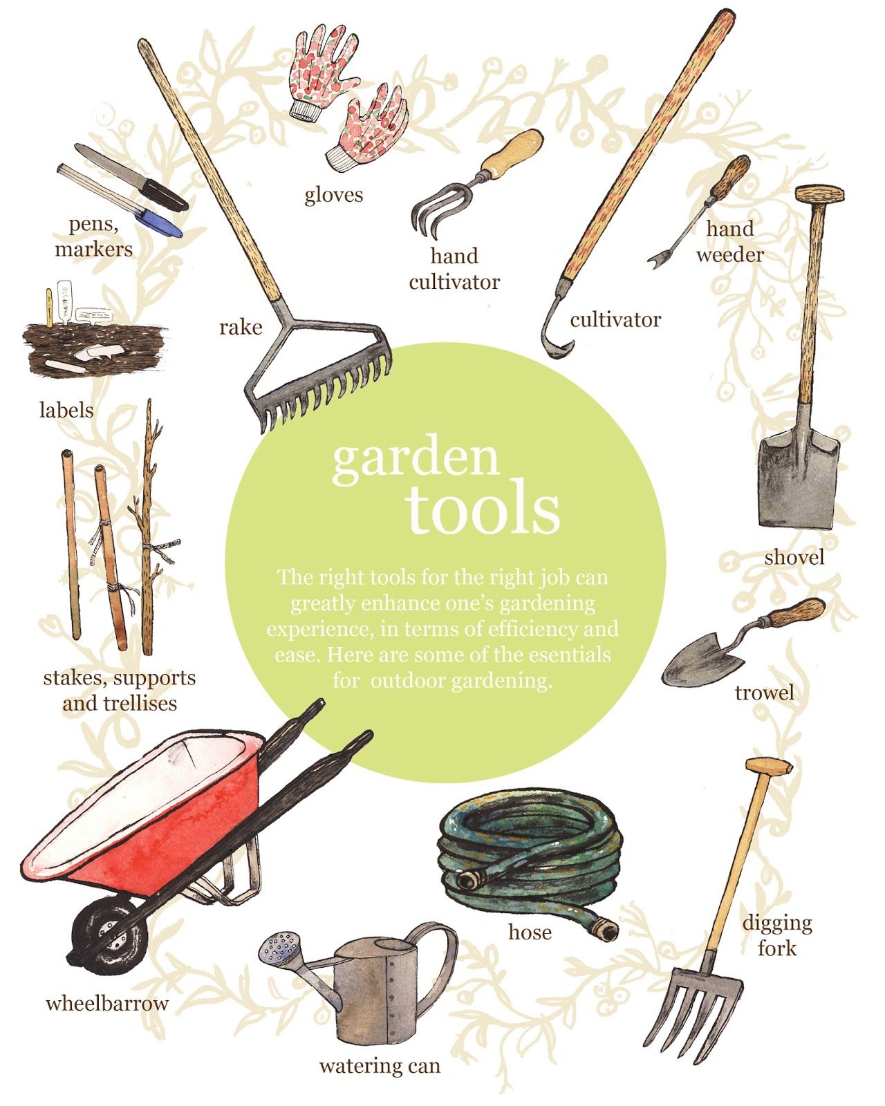 How Gardening Products can Save You Time, Stress, and Money.