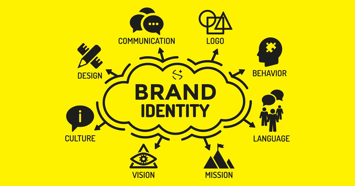 The Of brand identity