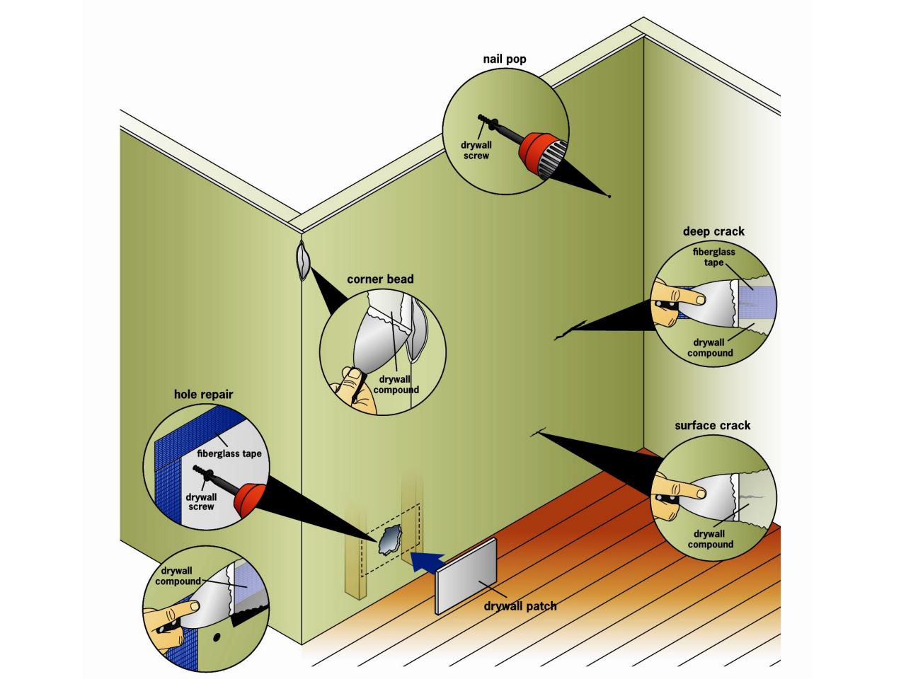 Rumored Buzz on Drywall Repair Cleveland