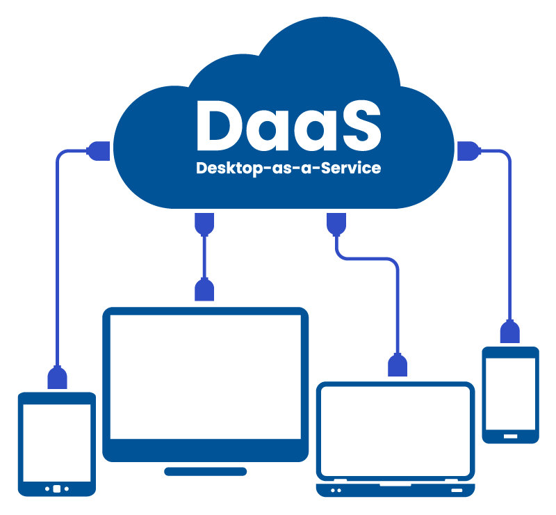 4 Easy Facts About Daas Desktop As A Service Described