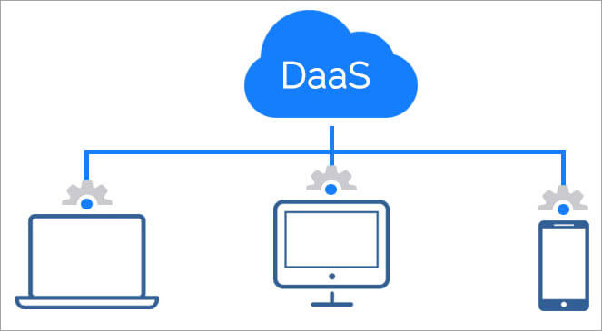 Daas Desktop As A Service - Truths