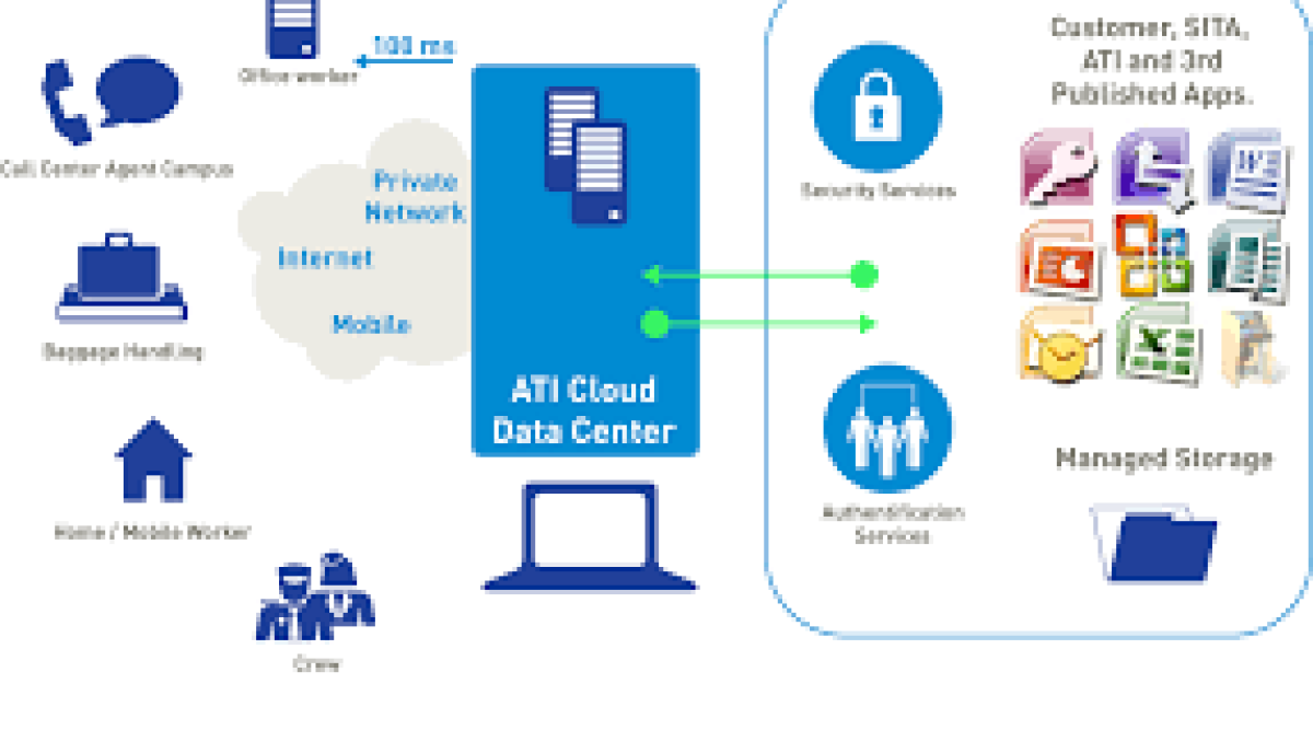The Facts About Daas Desktop As A Service Revealed