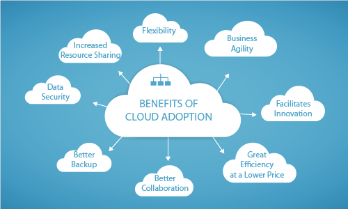 Vortex Cloud Fundamentals Explained