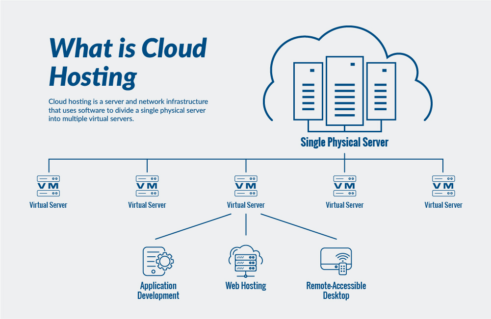 The Best Guide To Vortex Cloud