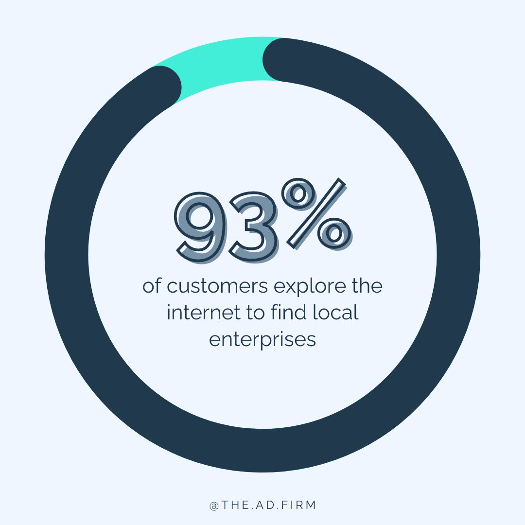 Digital Marketing Services Things To Know Before You Get This