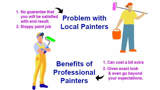 Top Guidelines Of Interior House Painting Dallas