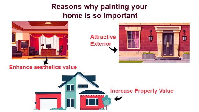 Get This Report on House Painting Dallas