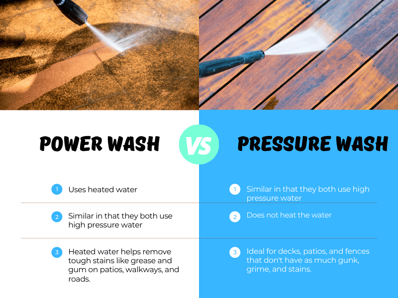 Little Known Questions About Power Washing.