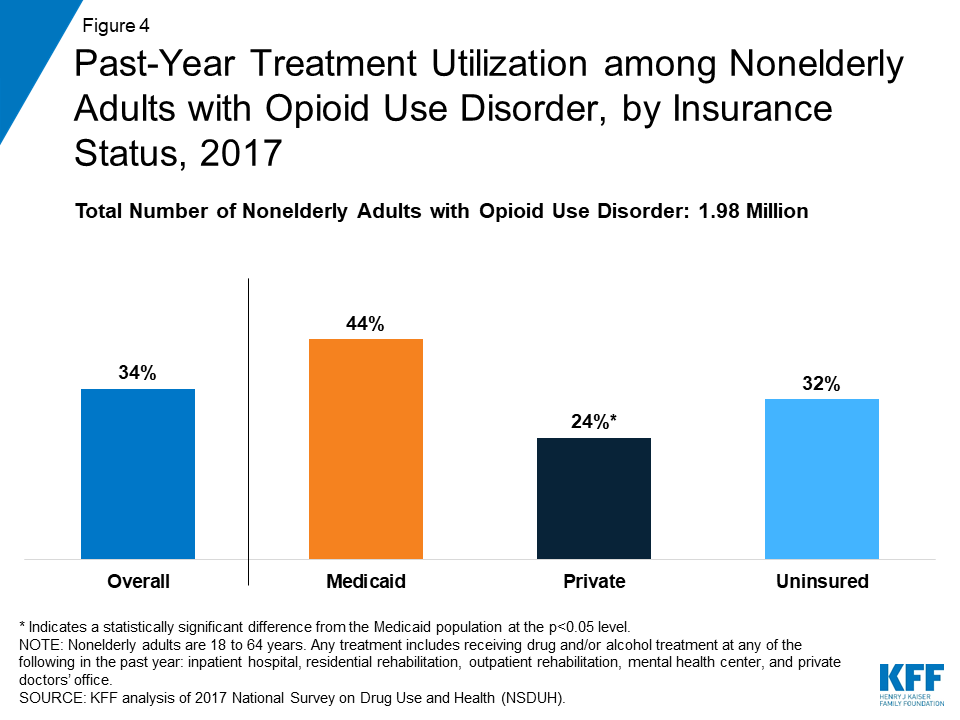 Inpatient Alcohol Rehab for Beginners