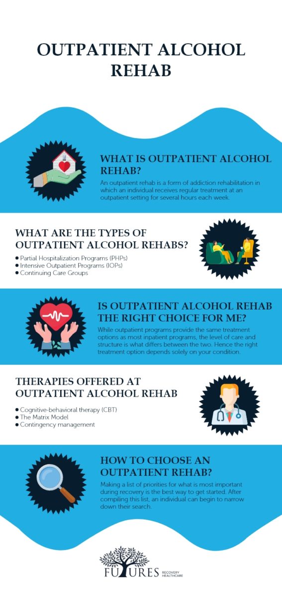 The Single Strategy To Use For Inpatient Alcohol Rehab