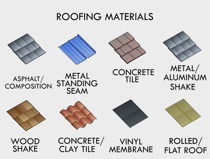 Roofing Contractor Albuquerque - An Overview