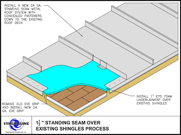 Some Known Incorrect Statements About Tin Roofing 