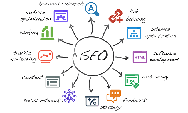 The Best Guide To Seo Software White Label