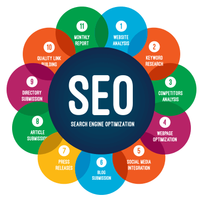 About Seo Software White Label