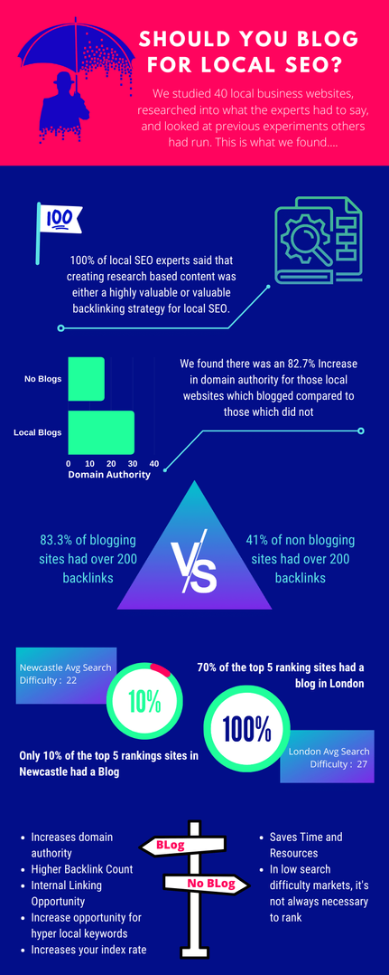 Local Seo Backlinks Things To Know Before You Buy
