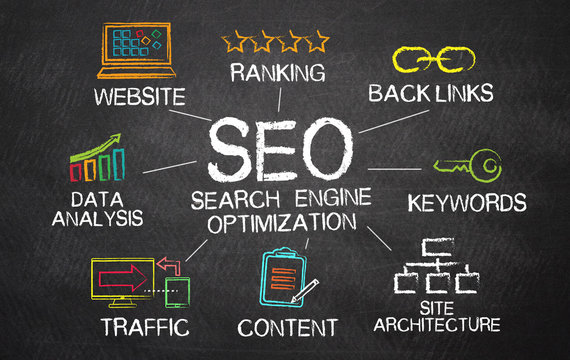 Local Seo Backlinks Fundamentals Explained