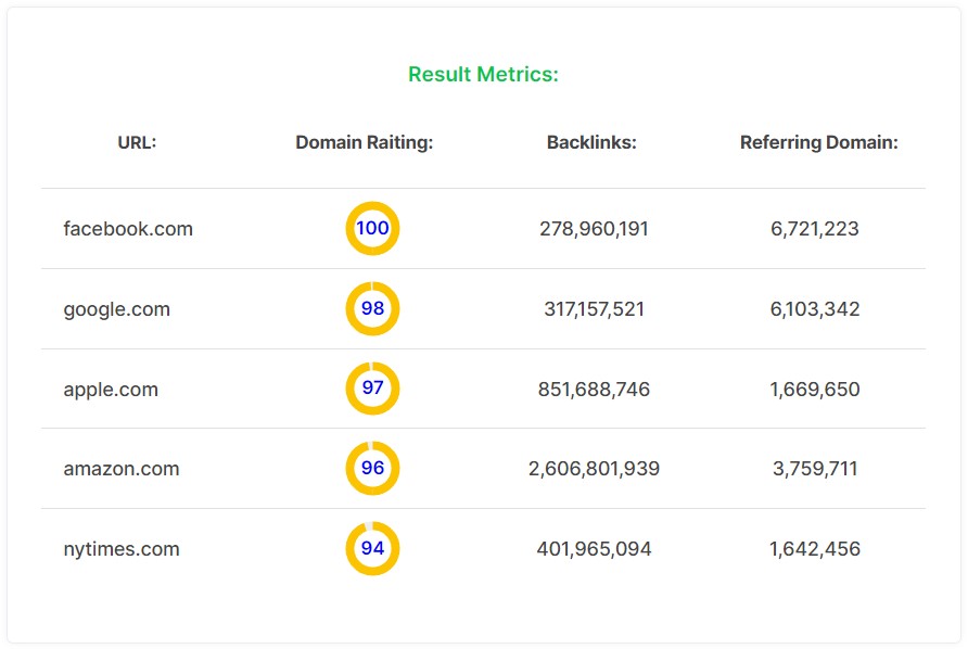 Getting My Domain Authority Checker To Work