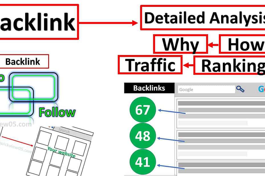 Examine This Report on Dofollow Backlinks