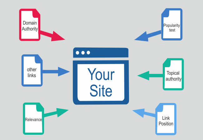 The Definitive Guide for Dofollow Backlinks