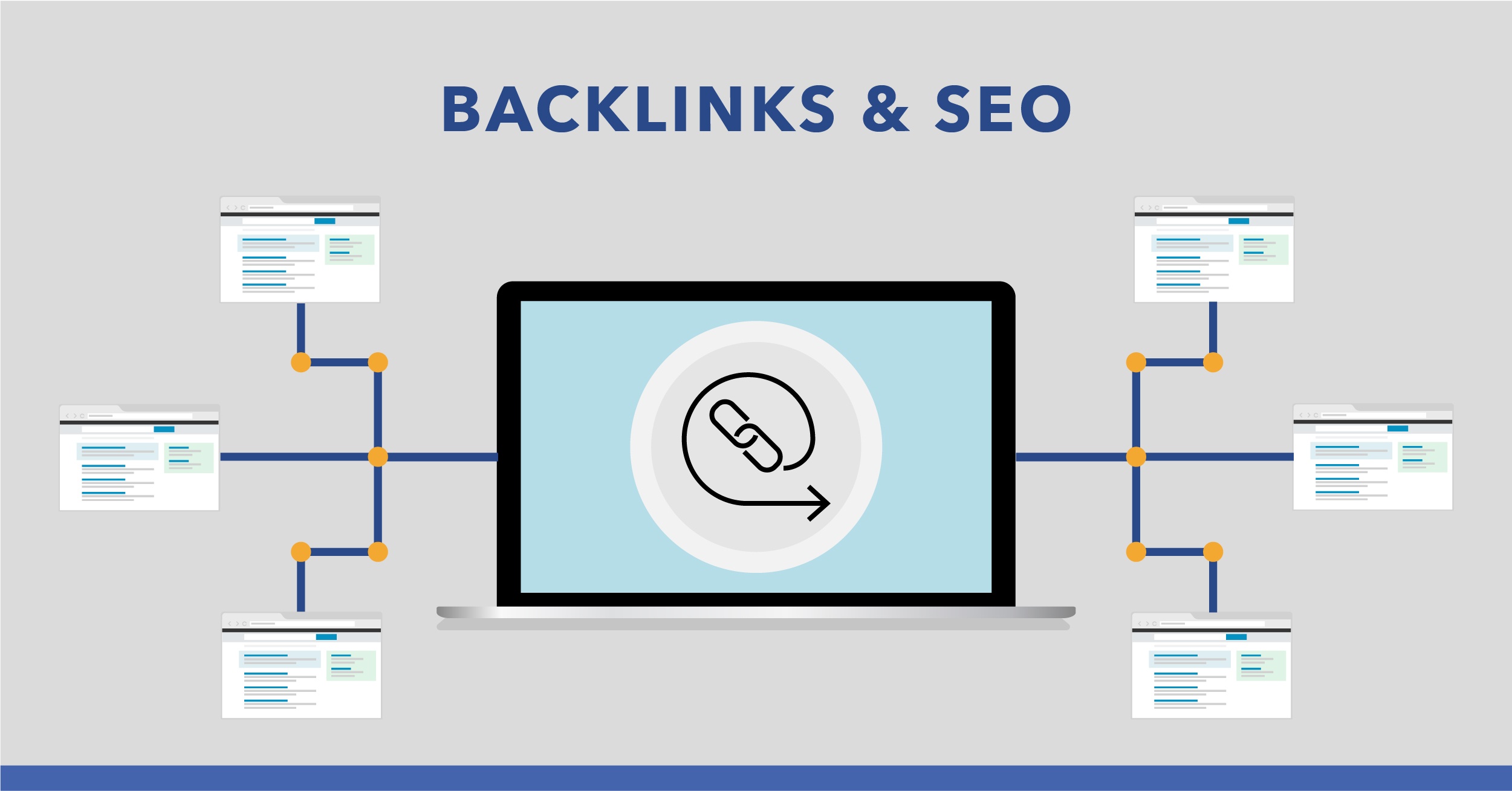 Dofollow Backlinks for Dummies