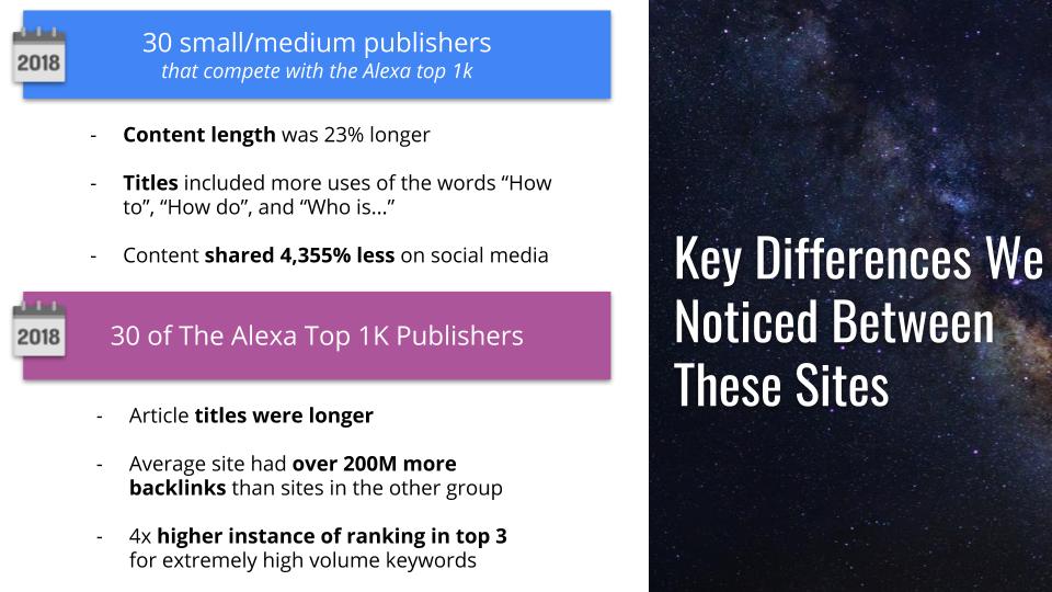 An Unbiased View of Domain Authority