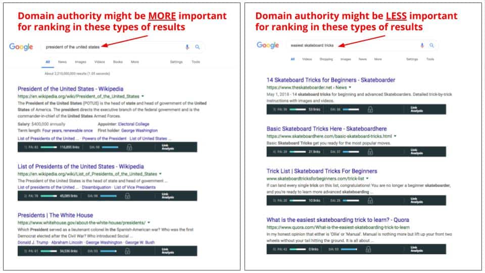 Not known Factual Statements About Domain Authority 