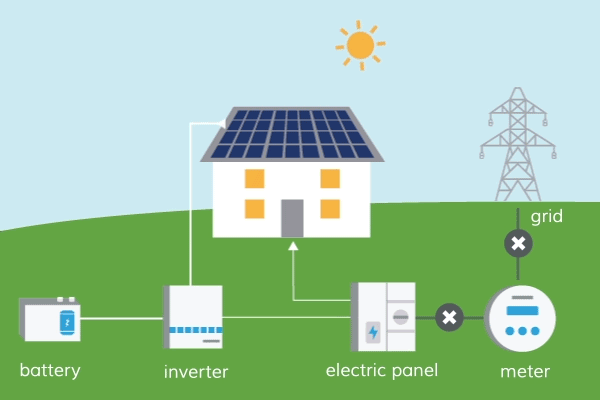 See This Report about Solar Panels Bakersfield
