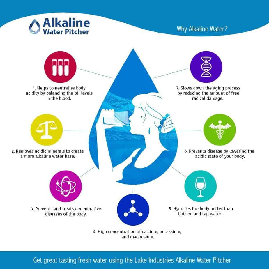 The 6-Minute Rule for Hard Water Filter Hole House