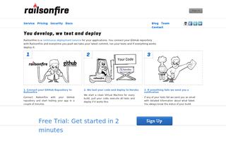 Rails on Fire