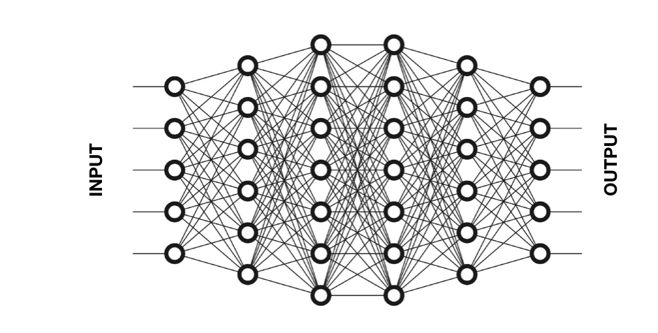 Neural Network