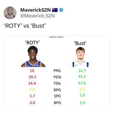 Who do you guys have winning the ROTY this year?