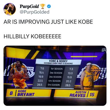 Austin Reaves is one of the best NBA stories ever!