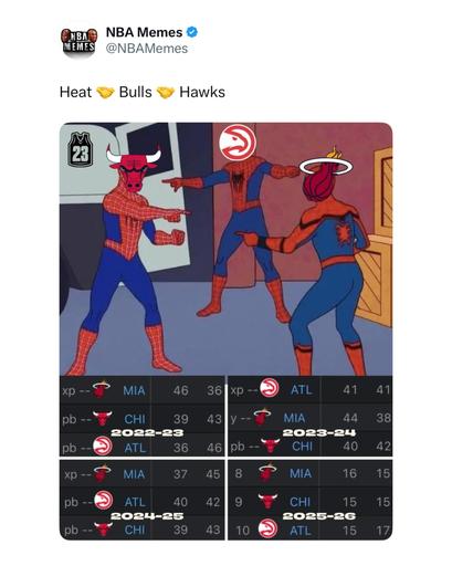 The Heat, Bulls and Hawks deserve there own trophy for always being in the play-in π